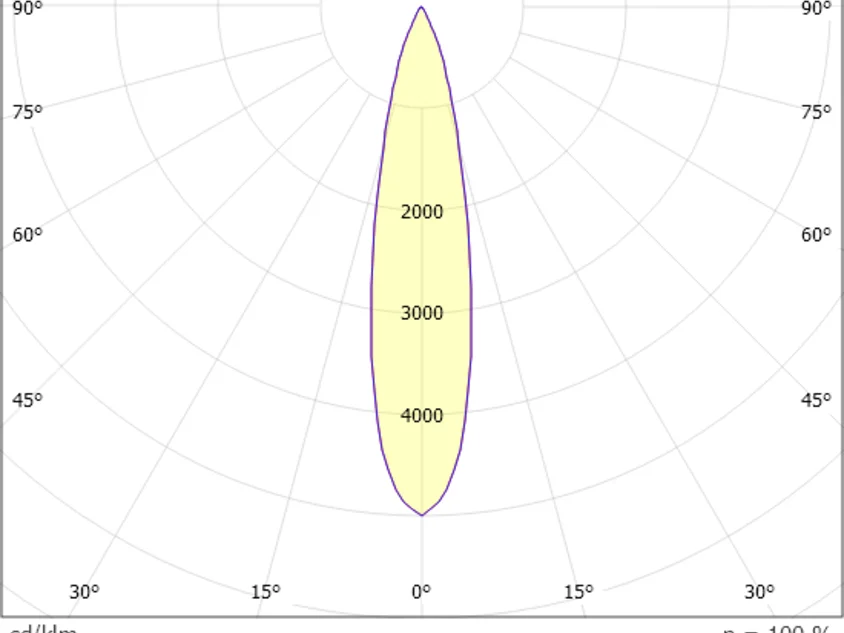 Molto Luce Grid Turn SD – Bild 3