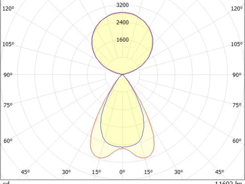 Molto Luce Lens Quad F – Bild 32