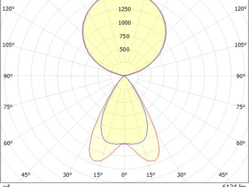 Molto Luce Lens Short Single PDI – Bild 20
