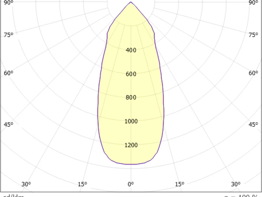 Molto Luce Sunray III R – Bild 3